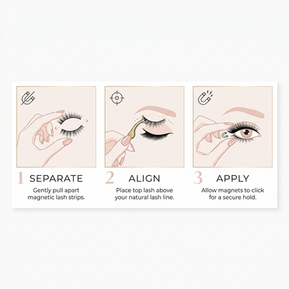 How to apply in three steps