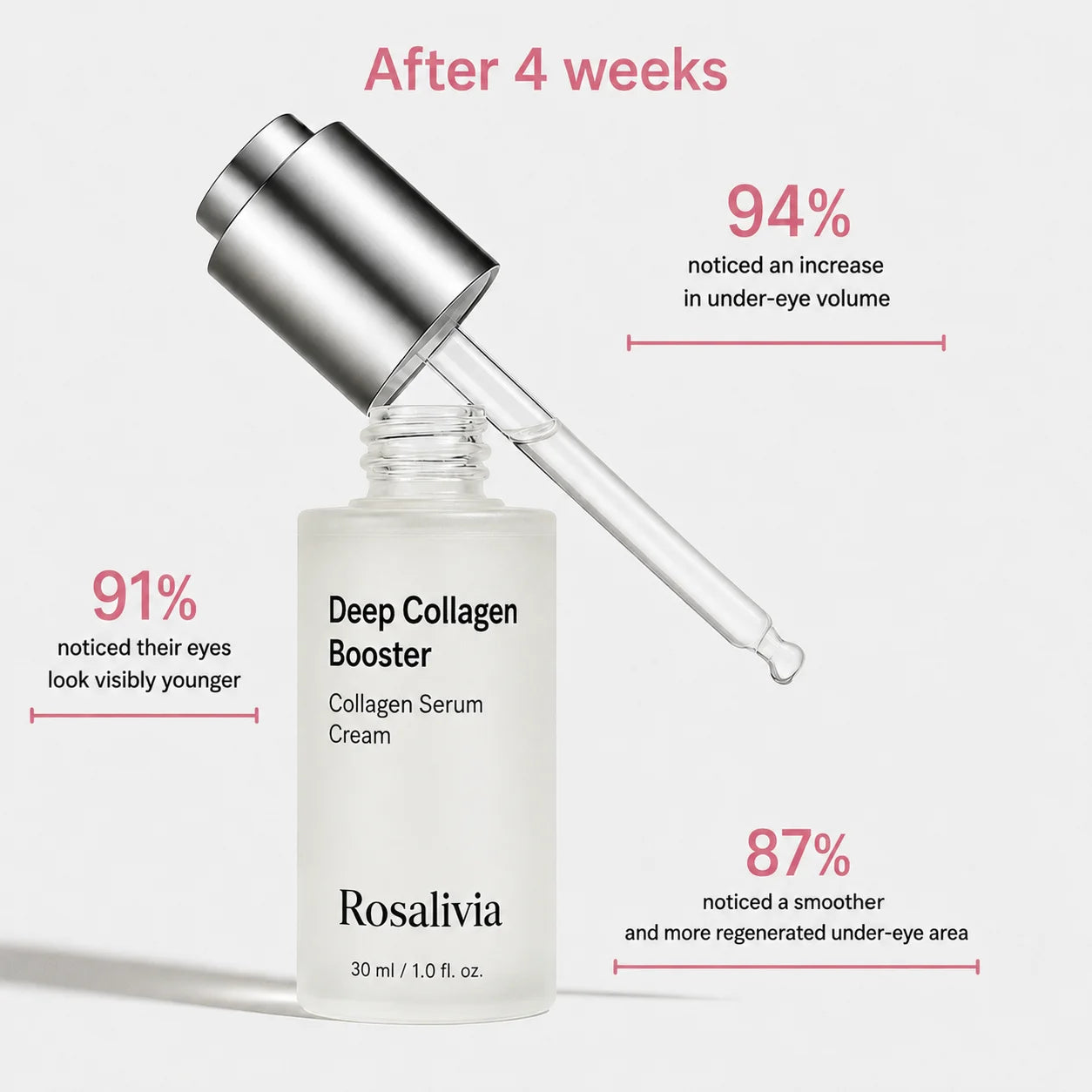 Korean Collagen Serum for Mature Skin